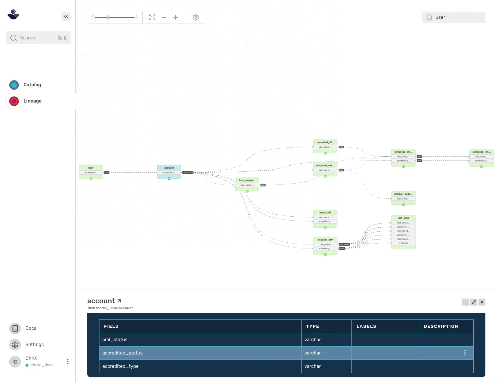 Column Level Lineage with Semantic Data Fabric SDF