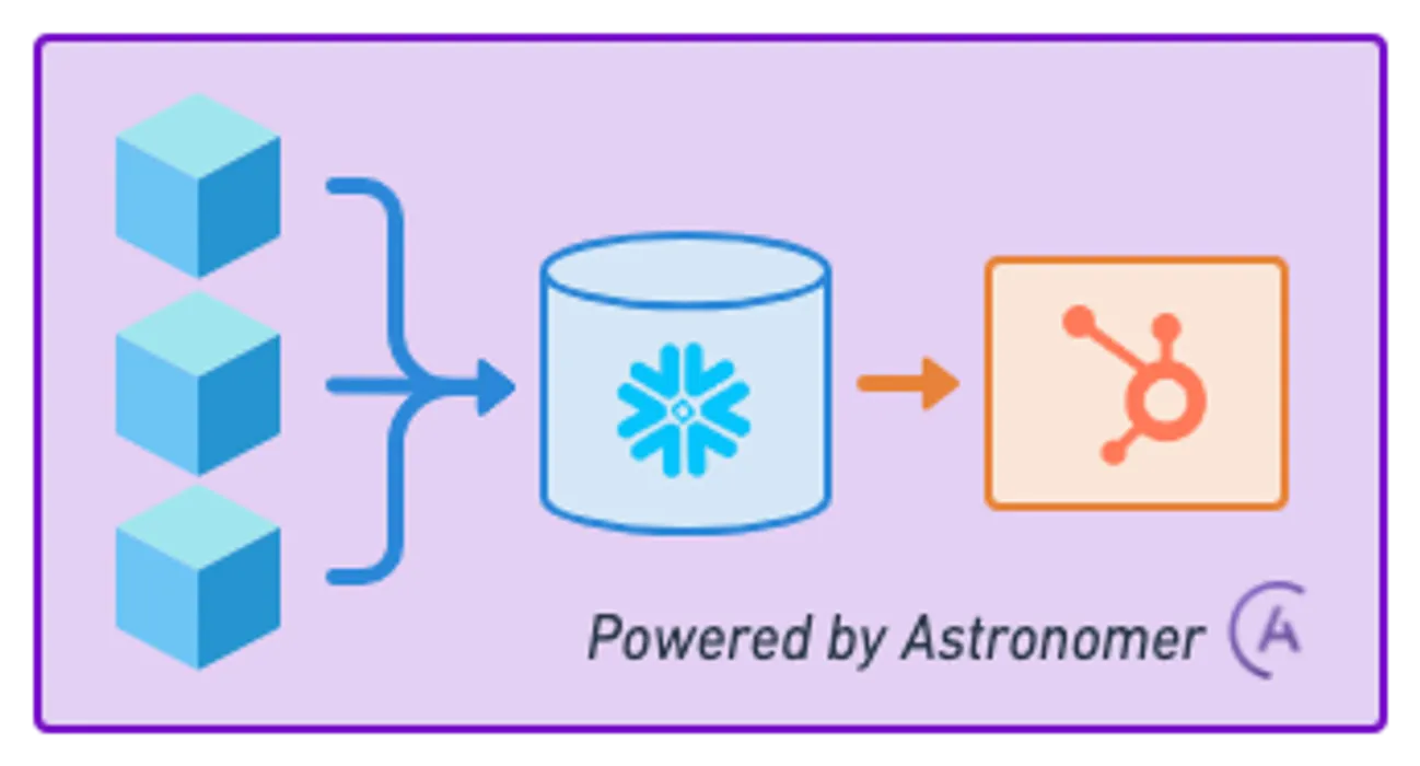 Cover for Building a Scalable Reverse ETL Pipeline with Apache Airflow and Snowflake