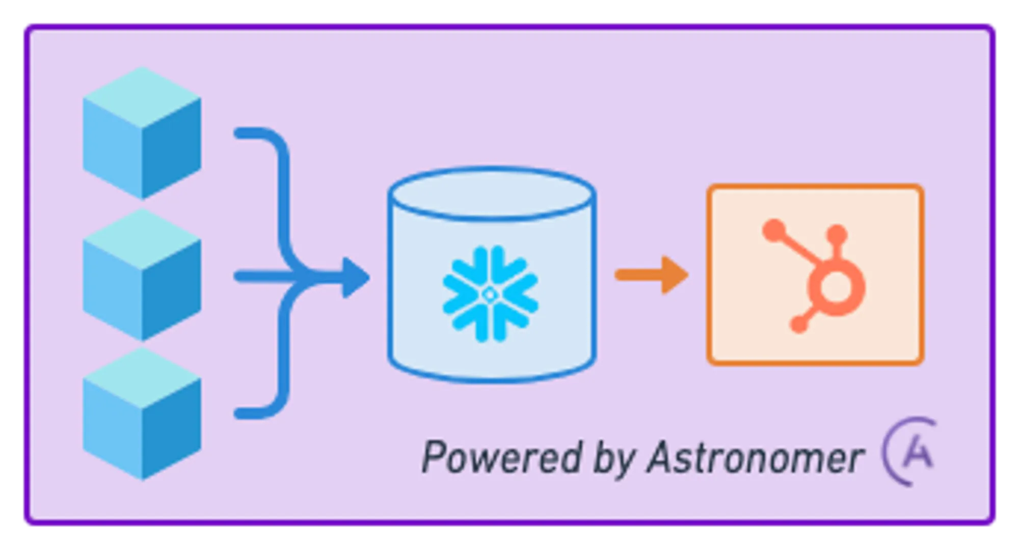 Cover for Building a Scalable Reverse ETL Pipeline with Apache Airflow and Snowflake