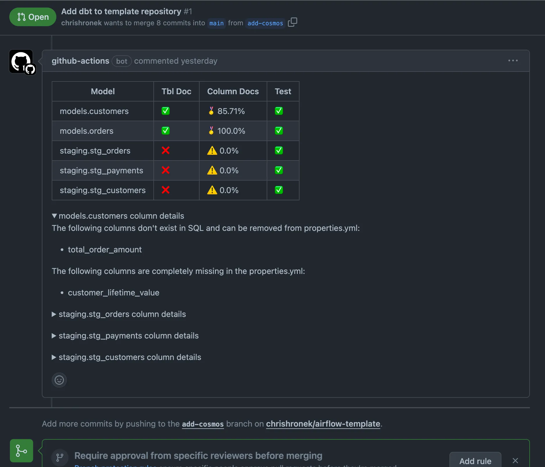 GitHub Comment dbt Coverage