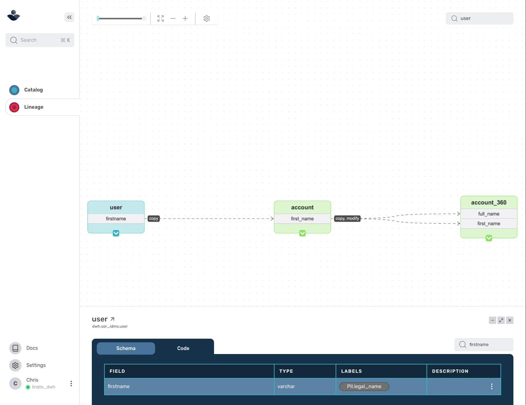 Managing Personal Identifiable Information (PII) with Semantic Data Fabric SDF